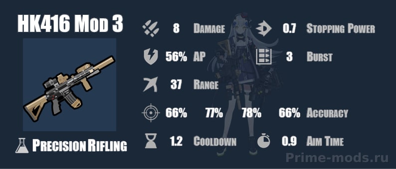 HK416 Mod 3 — 1
