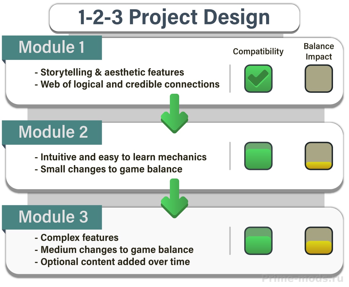 1-2-3 Personalities M1 — 2
