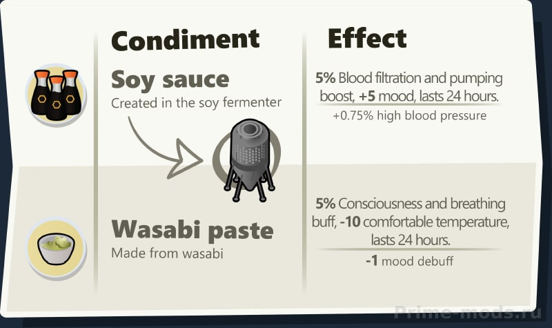 Vanilla Cooking Expanded - Sushi — 16