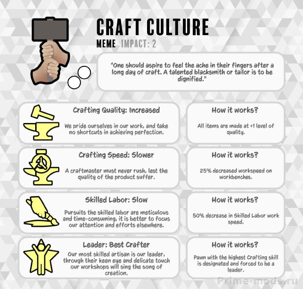 Vanilla Ideology Expanded - Memes and Structures — 23