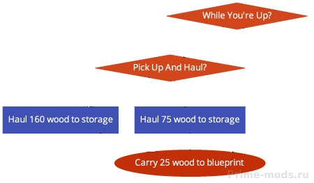 While You're Up (with add-on for PUAH) — 3