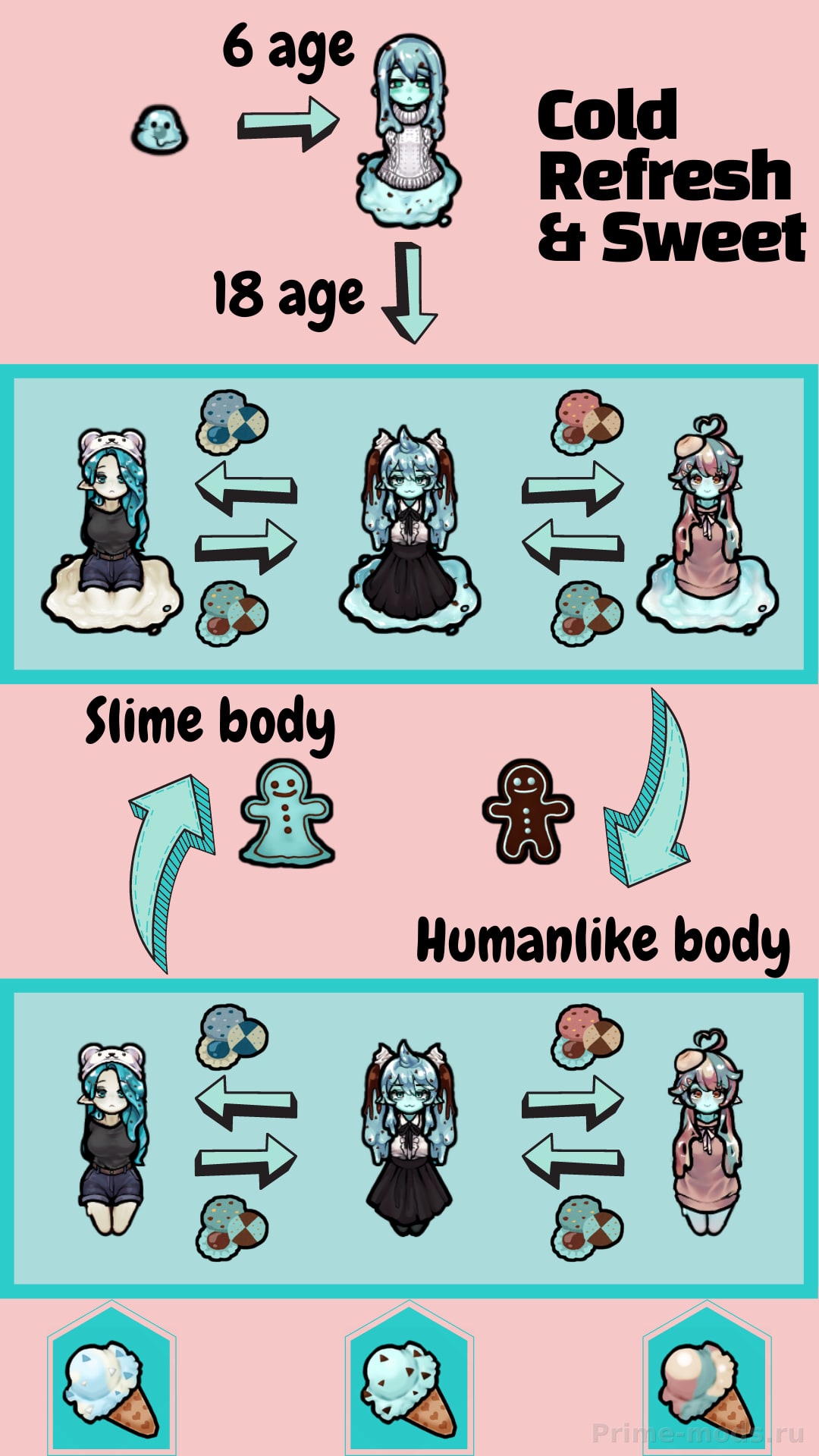 Mincho, The Mint Choco Slime ~ HAR ver. — 1