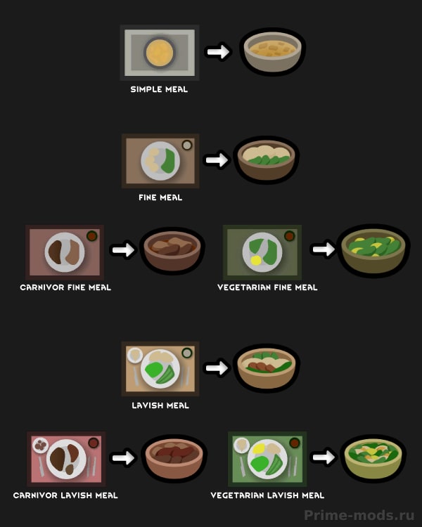 Rustic Meal Retexture — 1