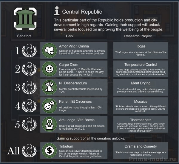 Vanilla Factions Expanded - Classical — 6