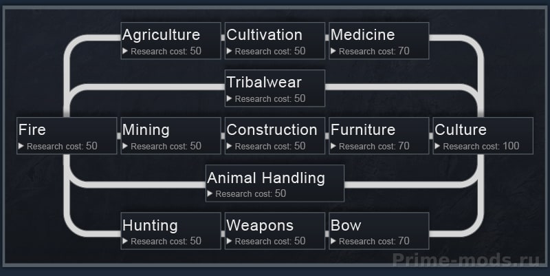 Vanilla Factions Expanded - Tribals — 5
