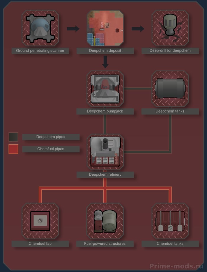 Vanilla Chemfuel Expanded — 15