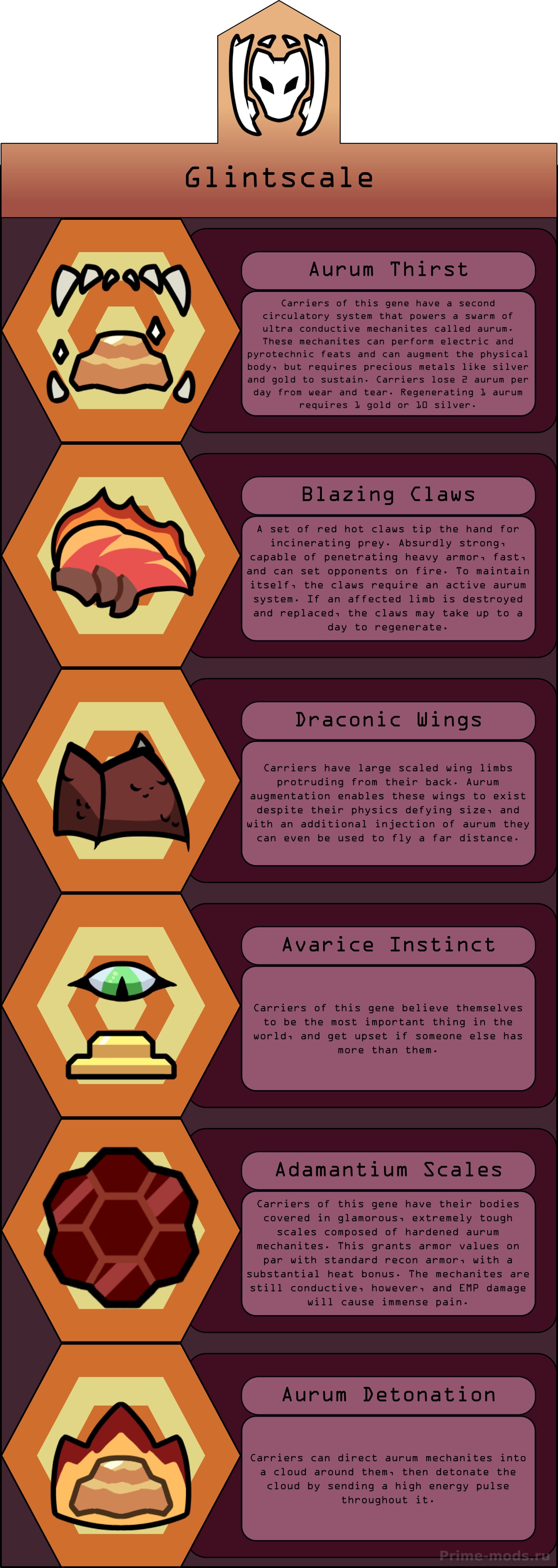 Biotech Expansion - Mythic — 2