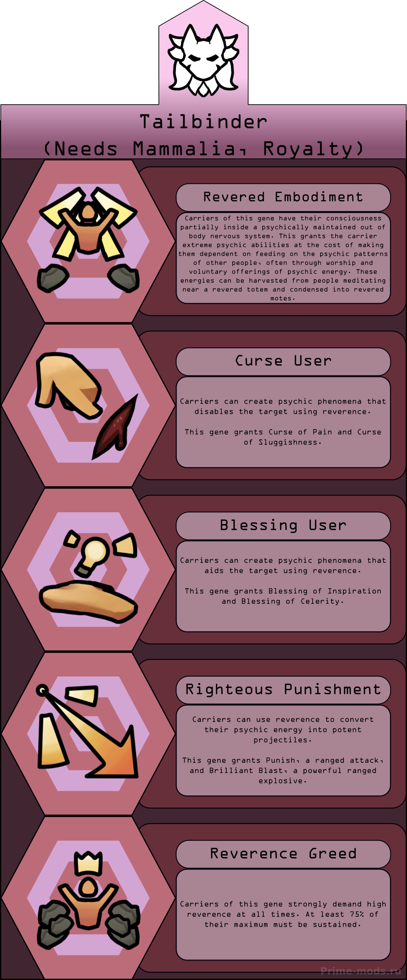 Biotech Expansion - Mythic — 4
