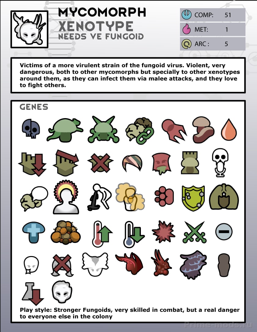 Alpha Genes — 16