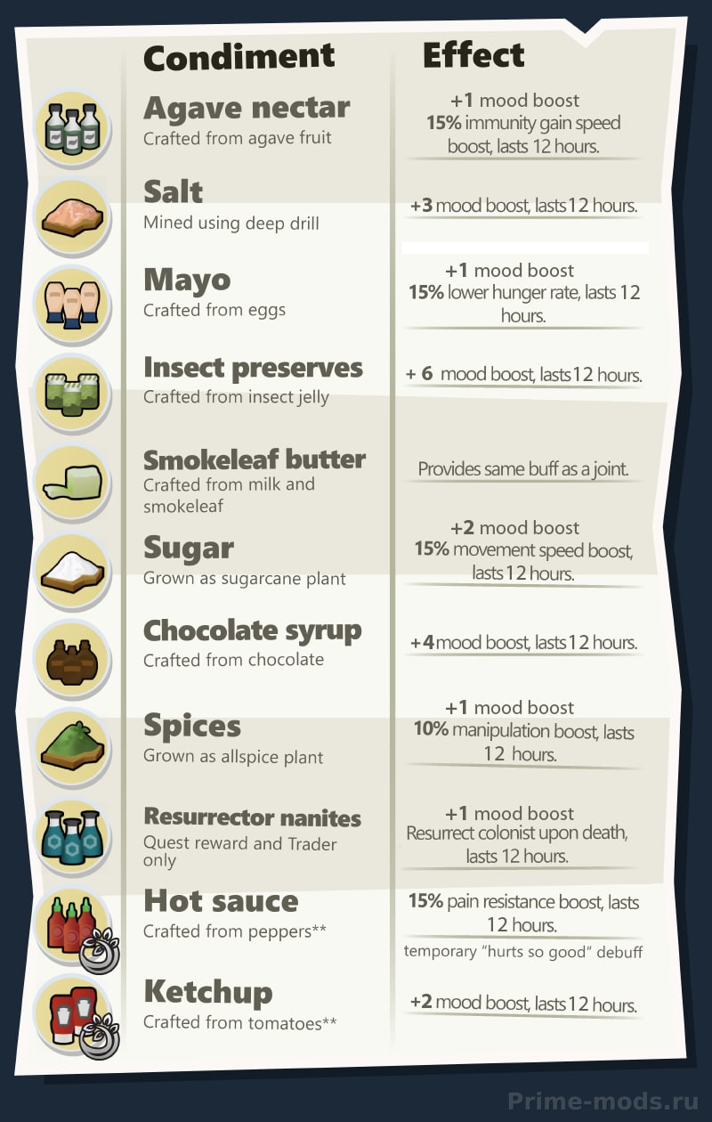 Vanilla Cooking Expanded — 10