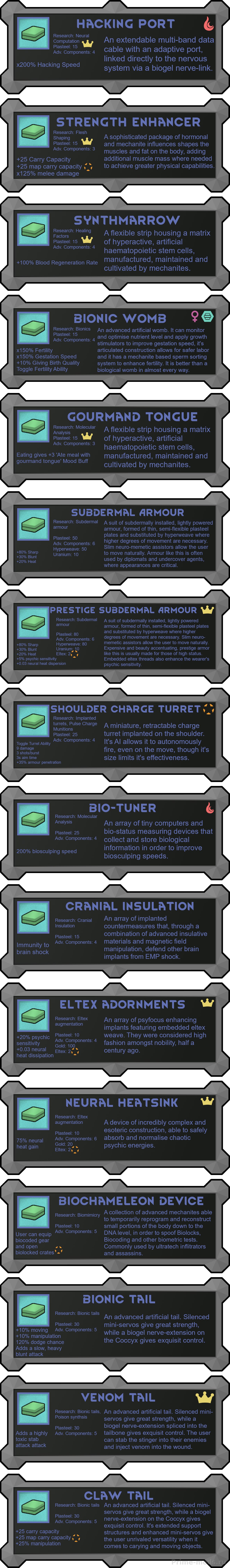 Integrated Implants — 2