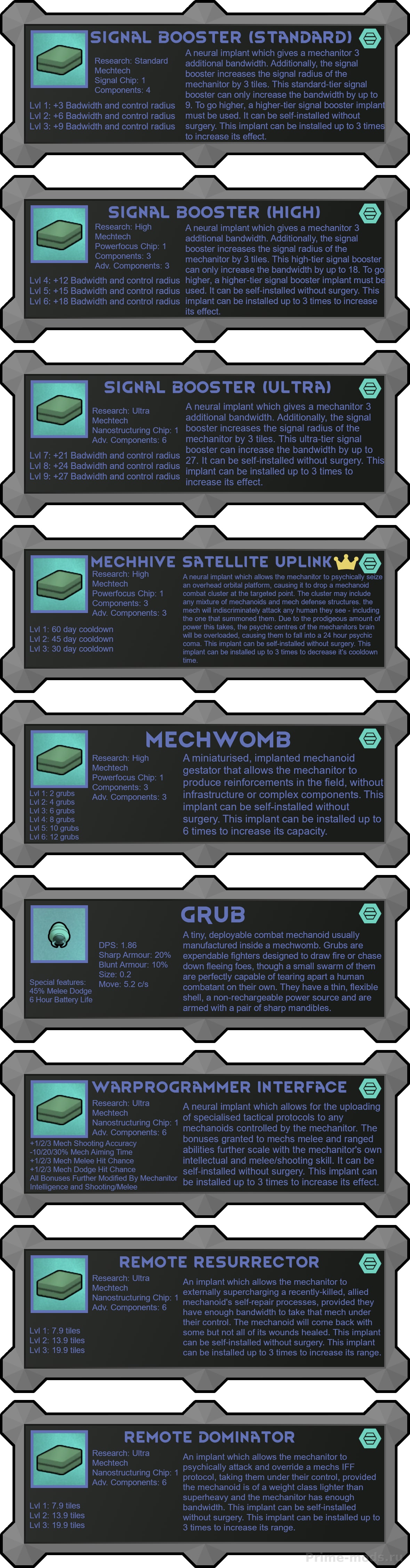 Integrated Implants — 5