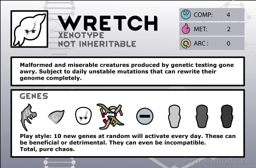 Alpha Genes — 6