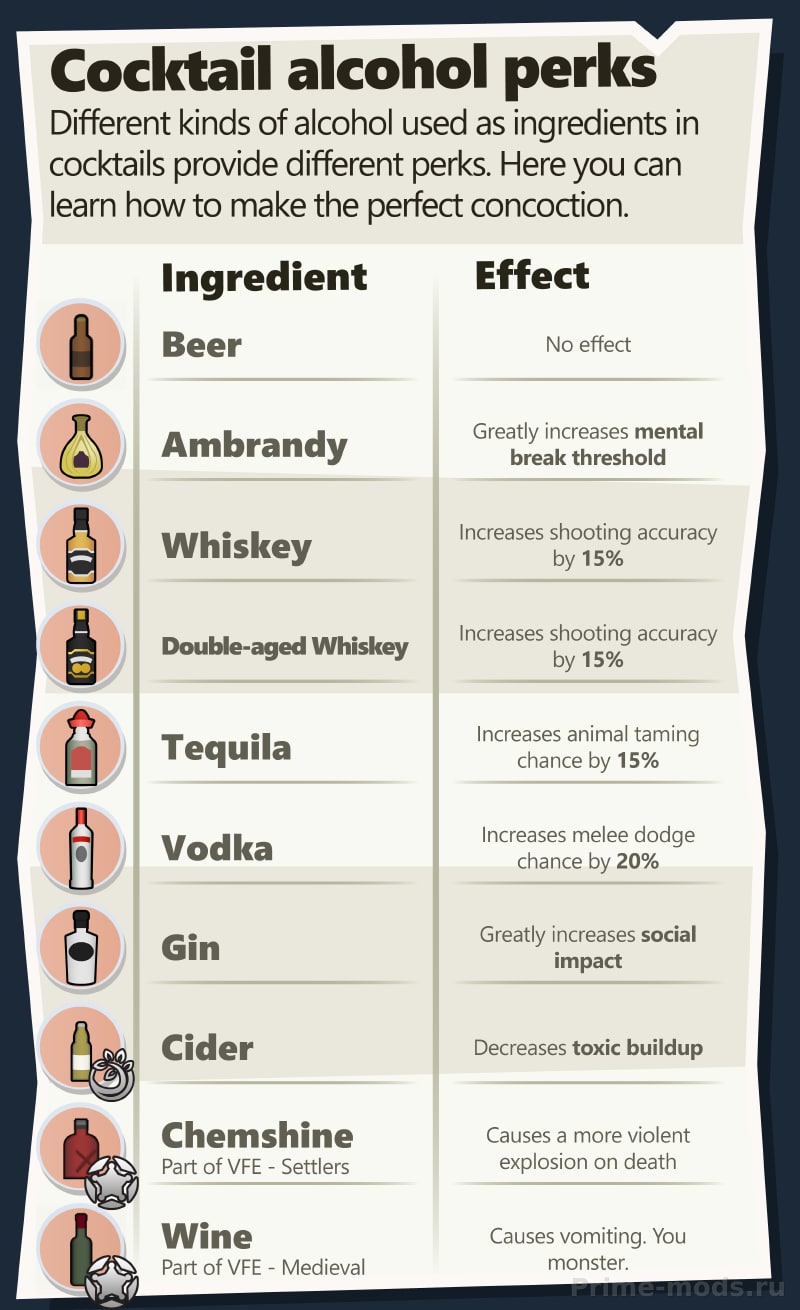 Vanilla Brewing Expanded — 24