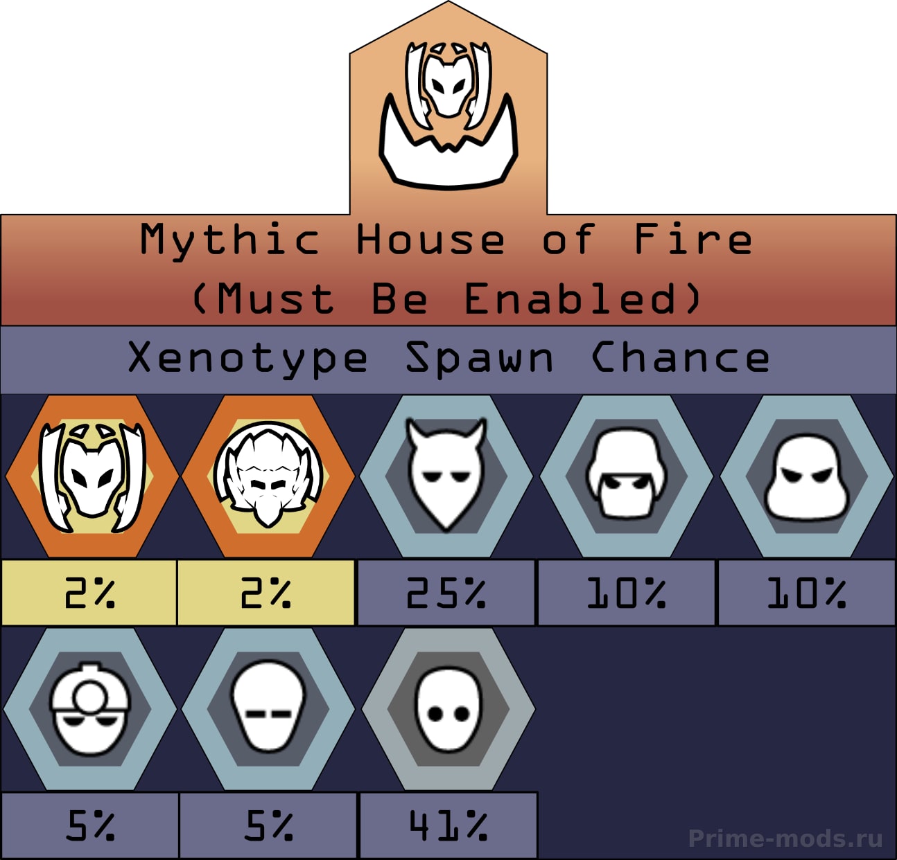 Biotech Expansion - Mythic — 6