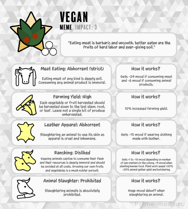 Vanilla Ideology Expanded - Memes and Structures — 16