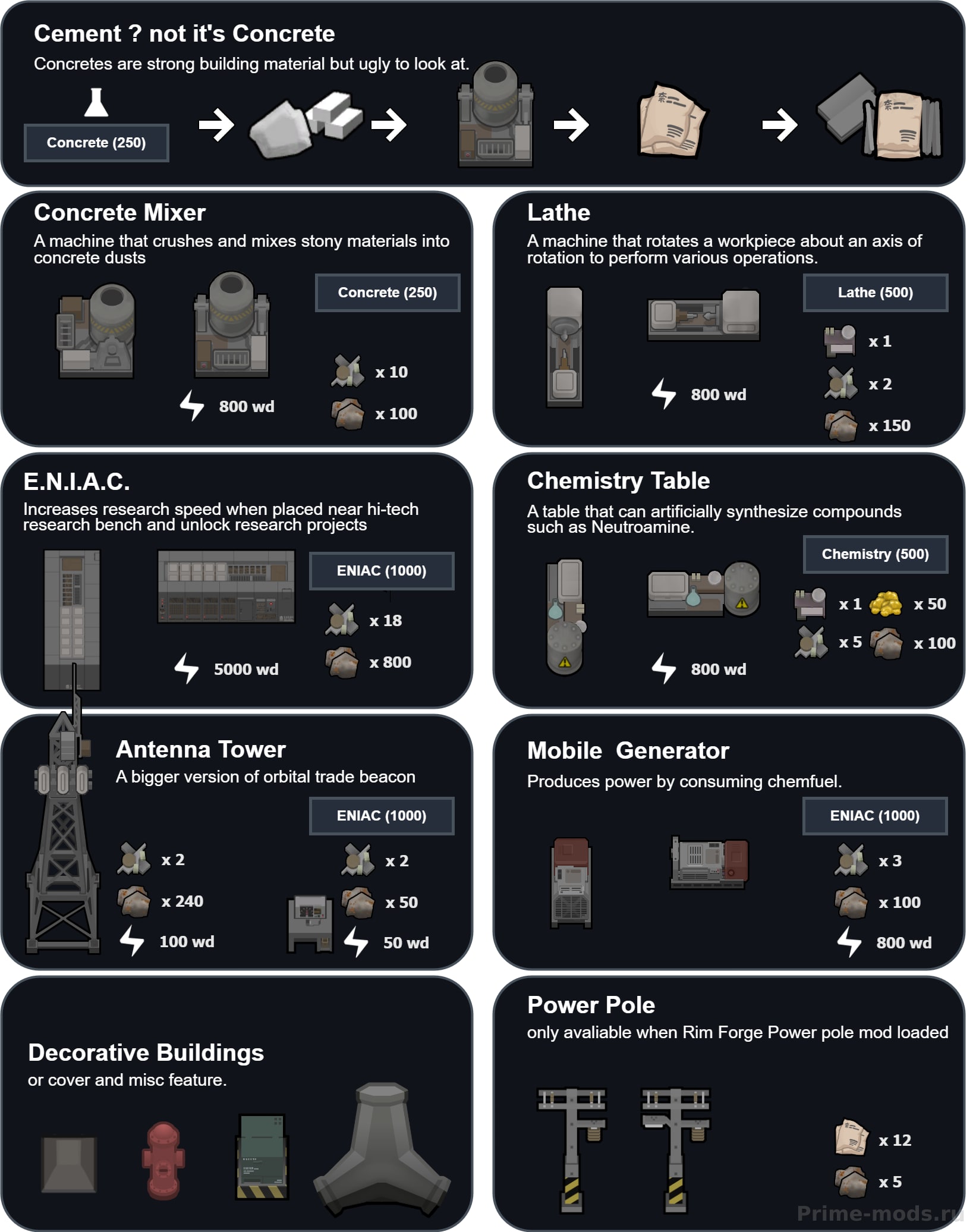 Fortifications - Industrial — 1
