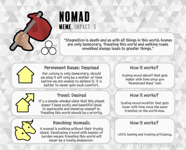 Vanilla Ideology Expanded - Memes and Structures — 31