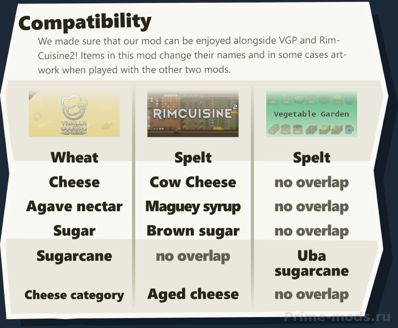 Vanilla Cooking Expanded — 37