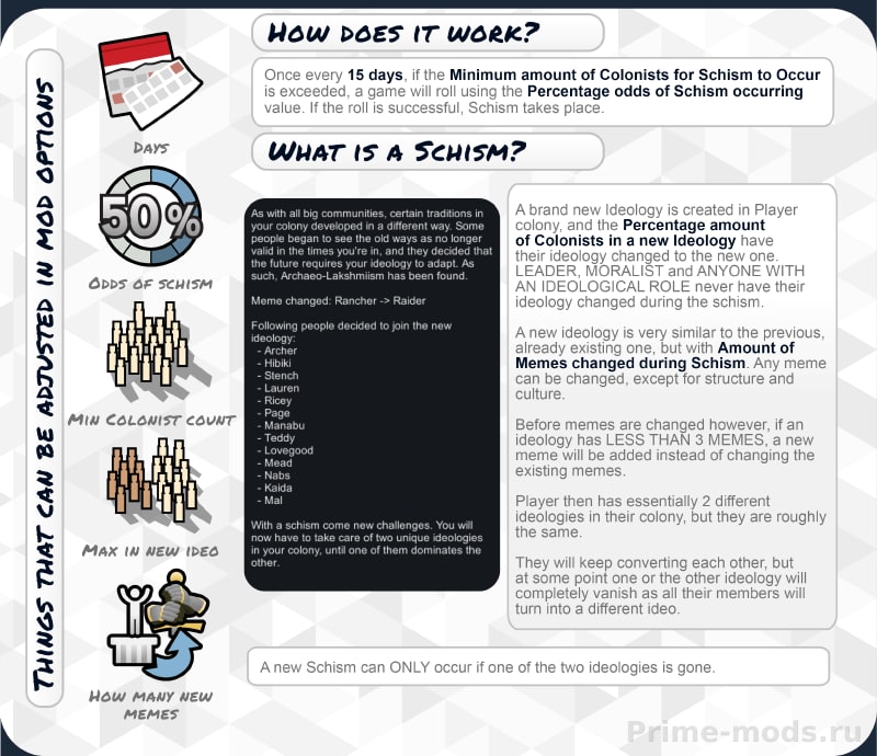 Vanilla Ideology Expanded - Splits and Schisms — 10