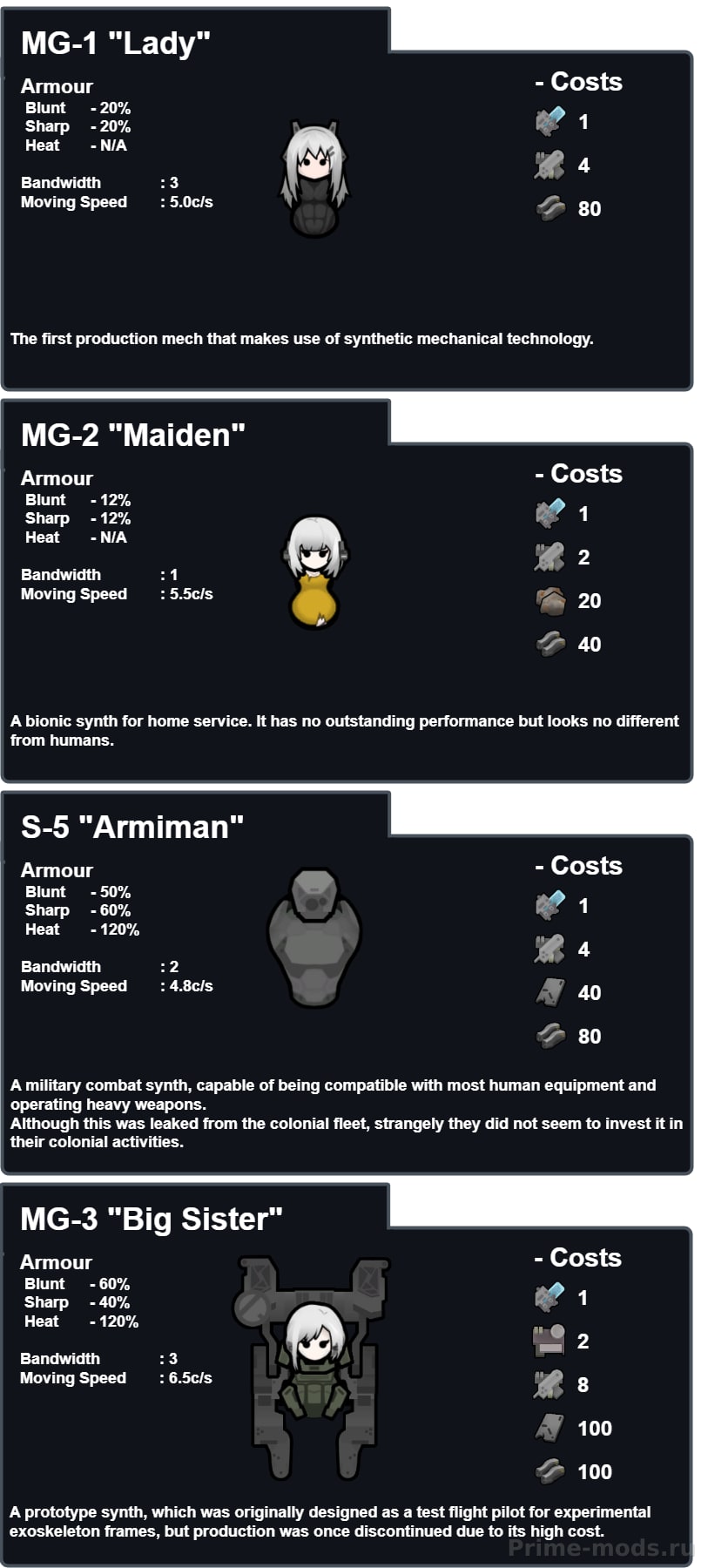 The Dead Man's Switch - Synthetic — 2