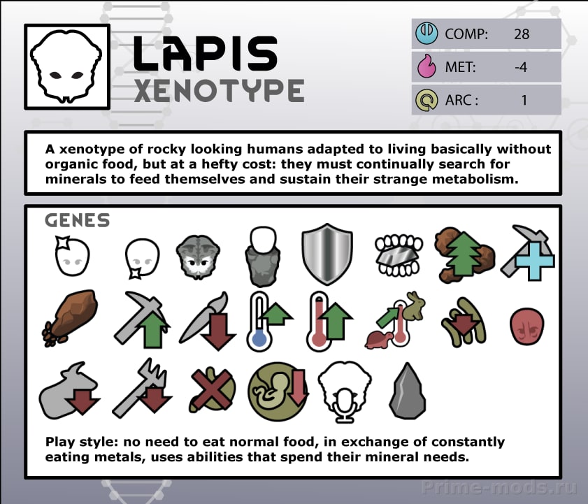 Alpha Genes — 5