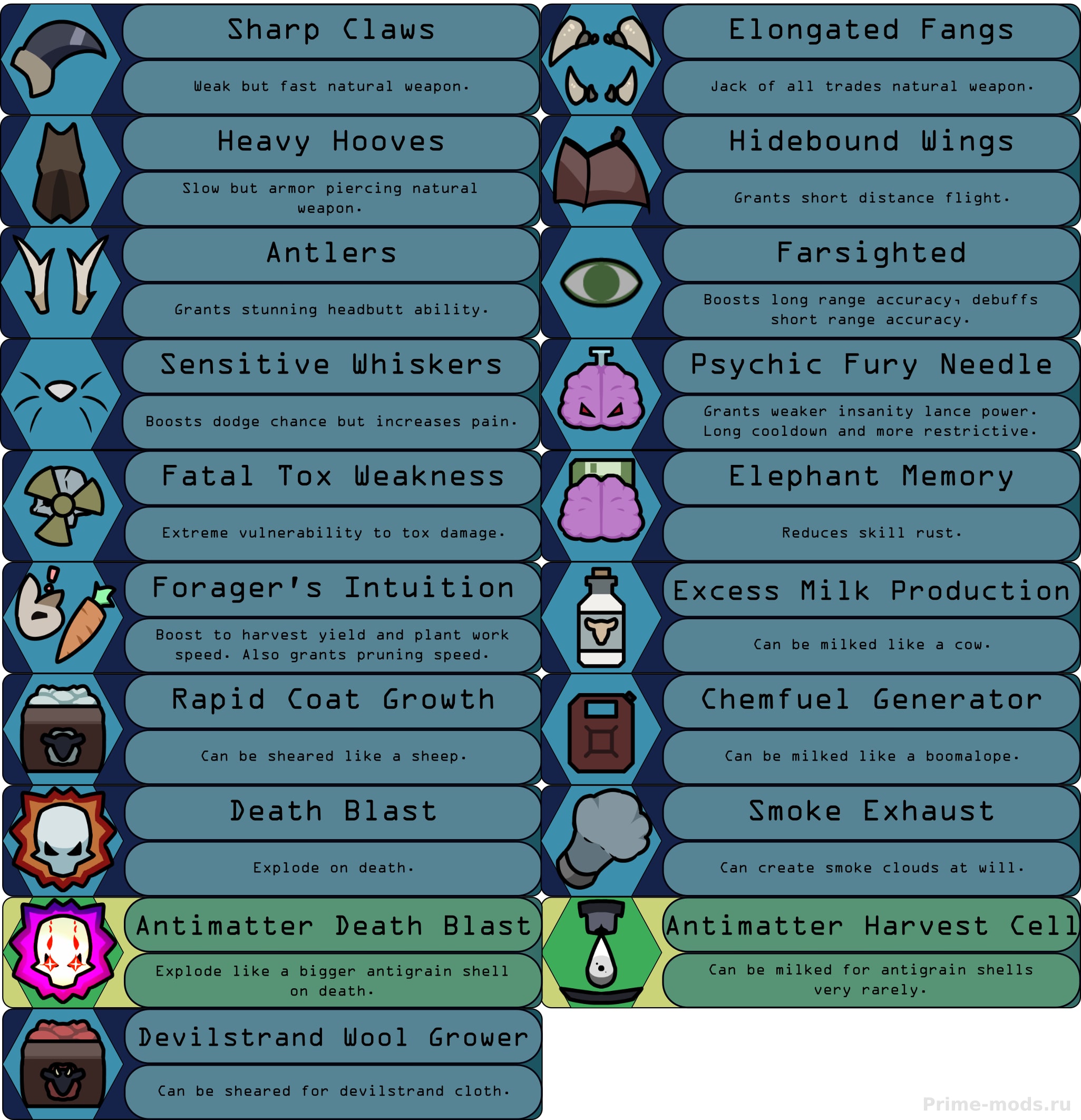 Biotech Expansion - Mammalia — 6