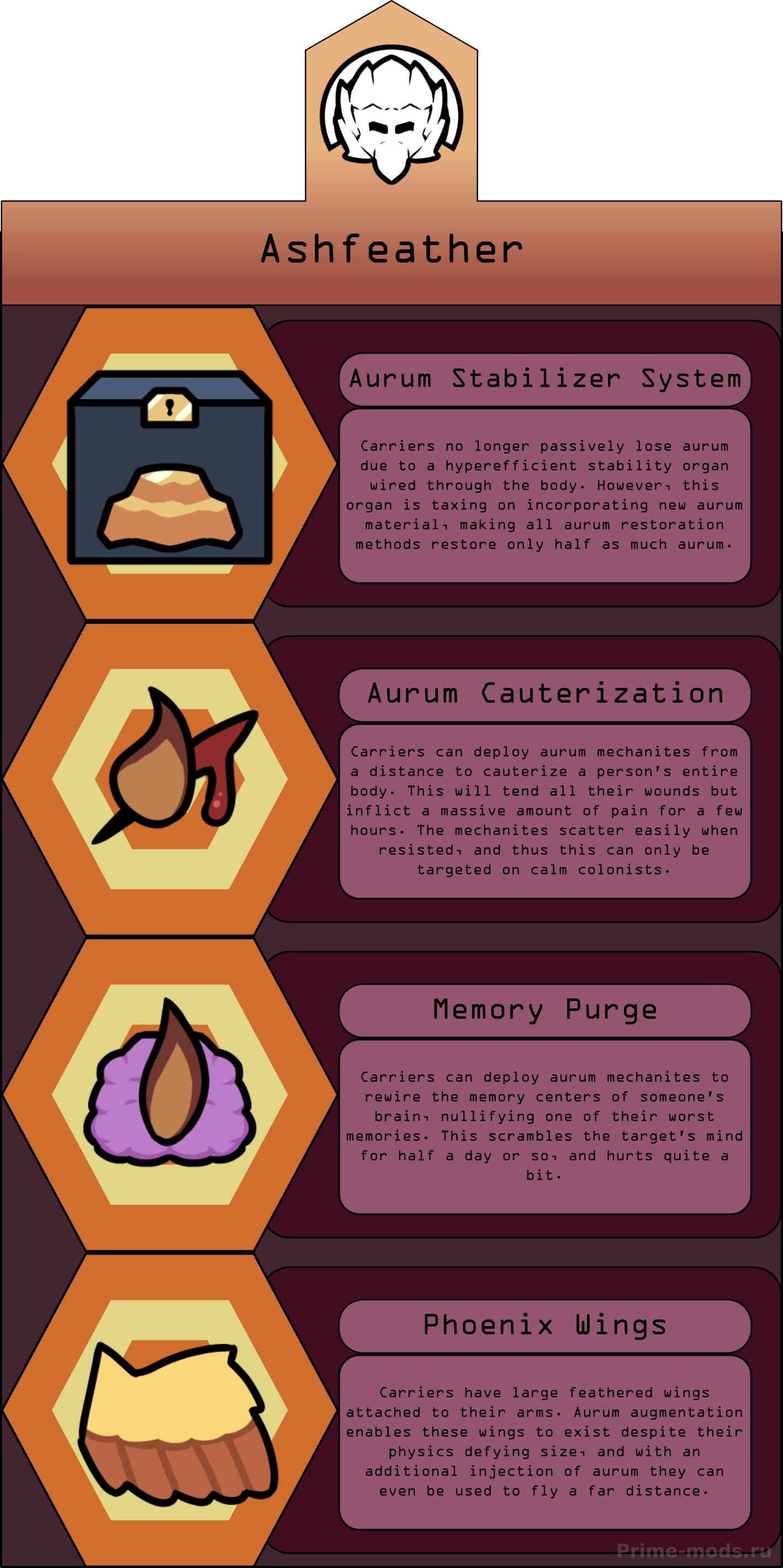 Biotech Expansion - Mythic — 3