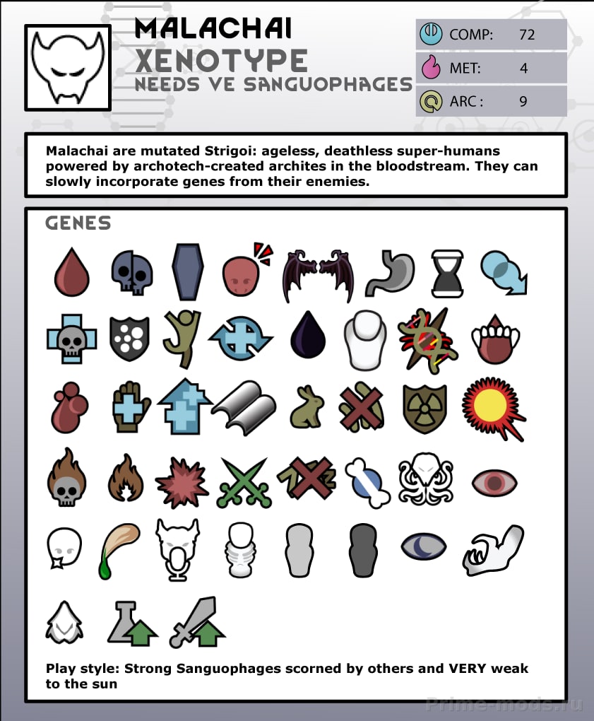 Alpha Genes — 12