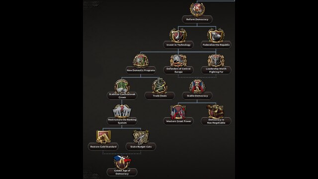 Rise of the Lion - Czechoslovakia Rework — 13