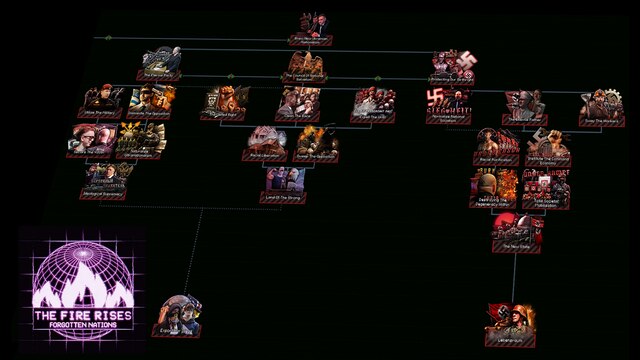 The Fire Rises: Forgotten Nations — 3