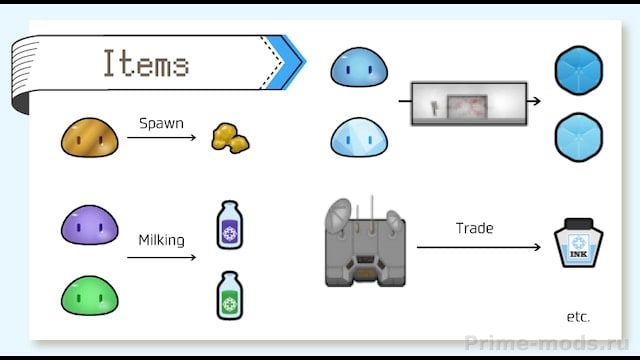 [Syulipia]SlimeMOD — 4