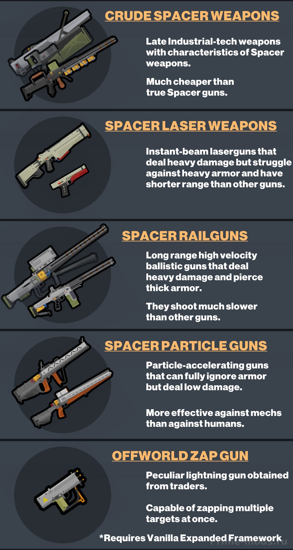 Local's CE Advanced Guns — 1