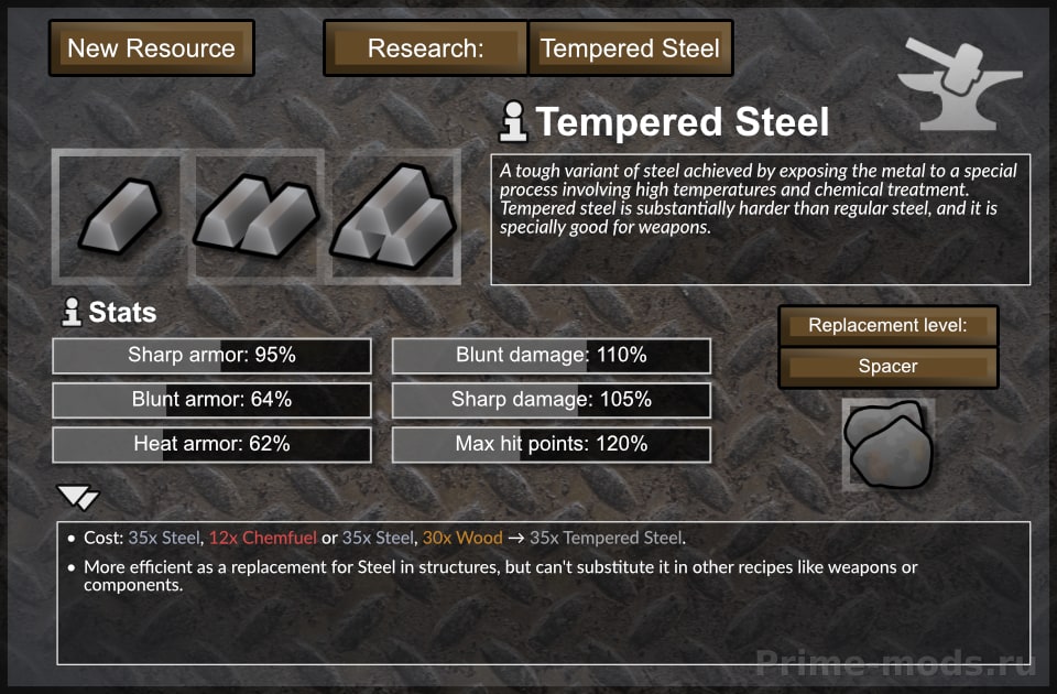 Expanded Materials - Metals — 19