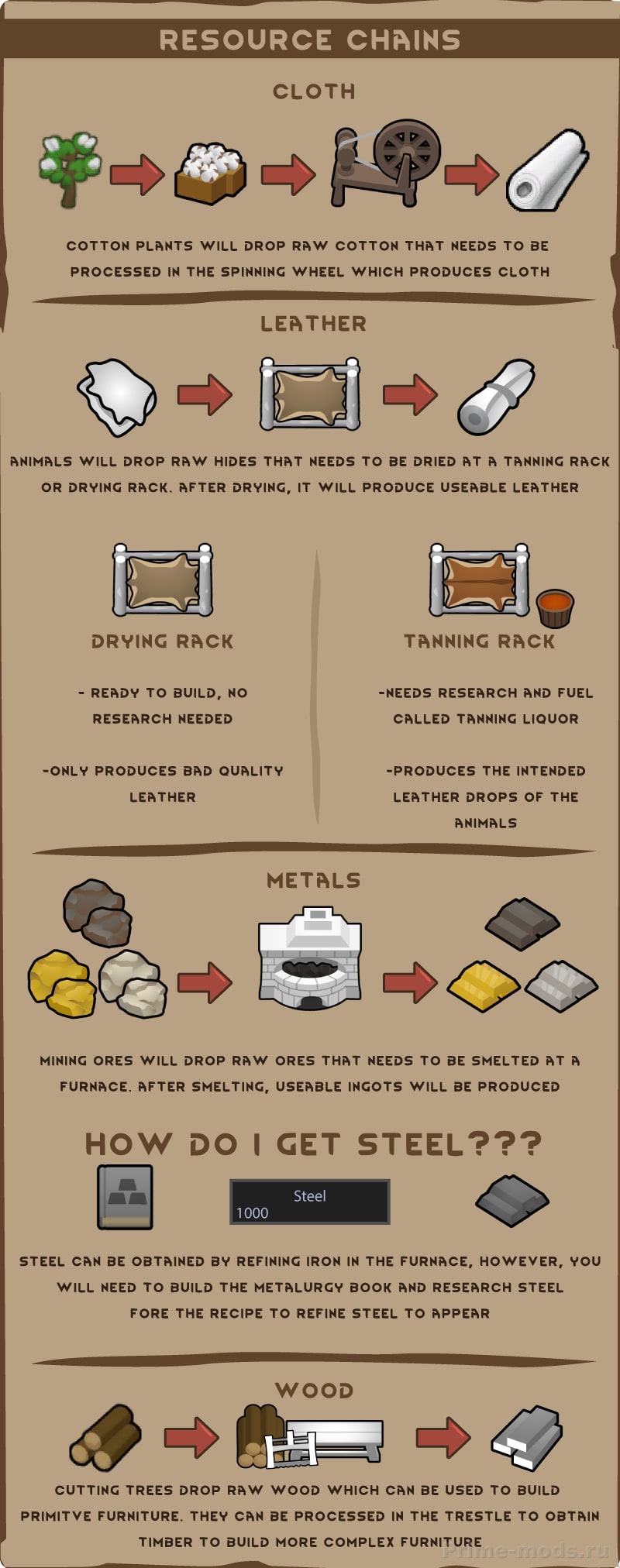 Medieval Overhaul — 21