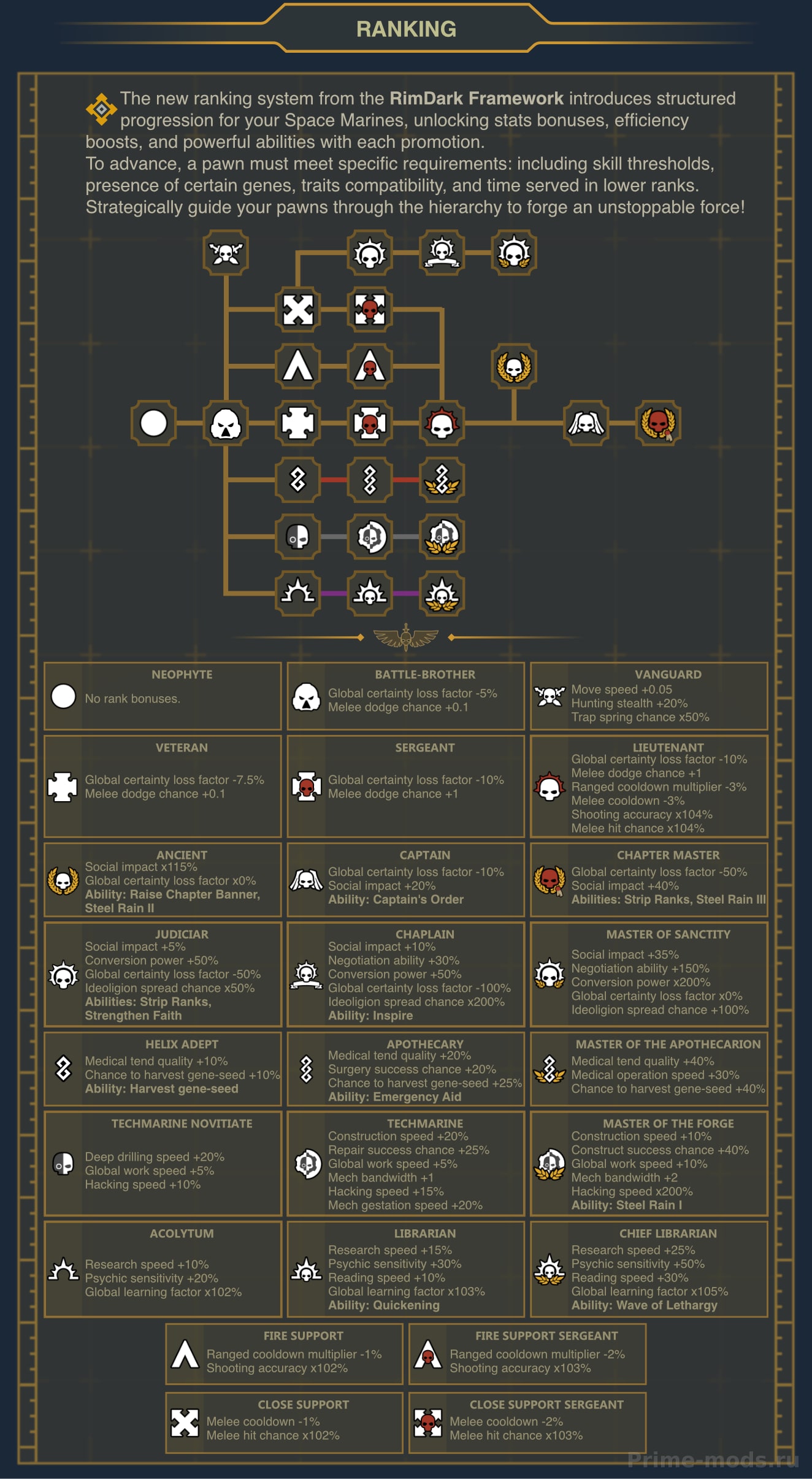 RimDark 40k - Mankinds Finest — 3