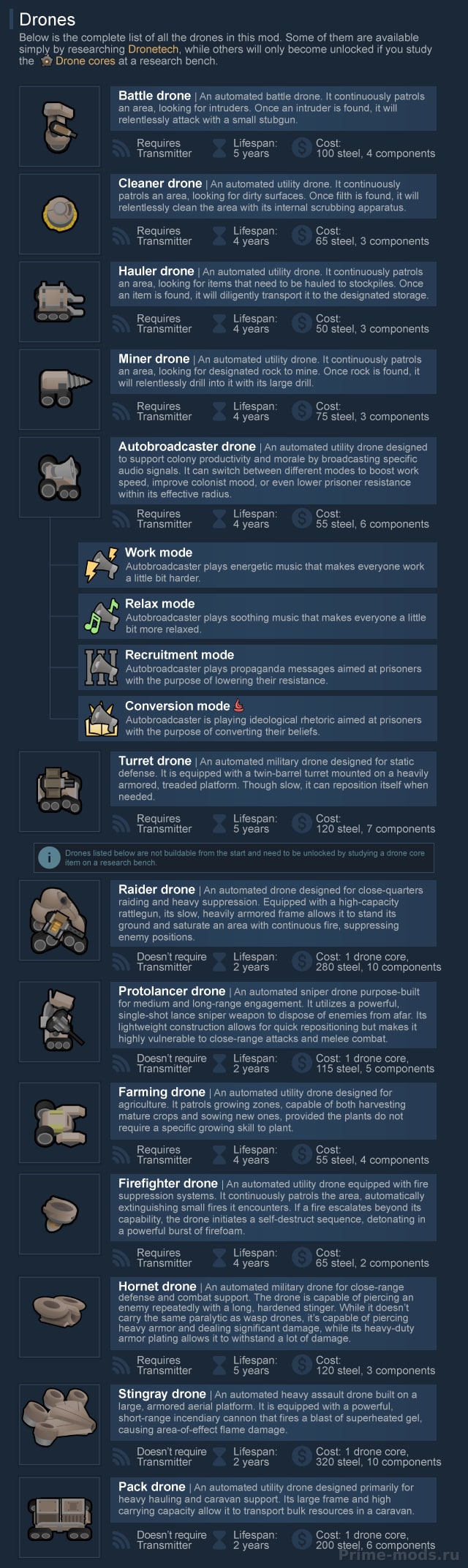 Vanilla Quests Expanded - Drone Factory — 13