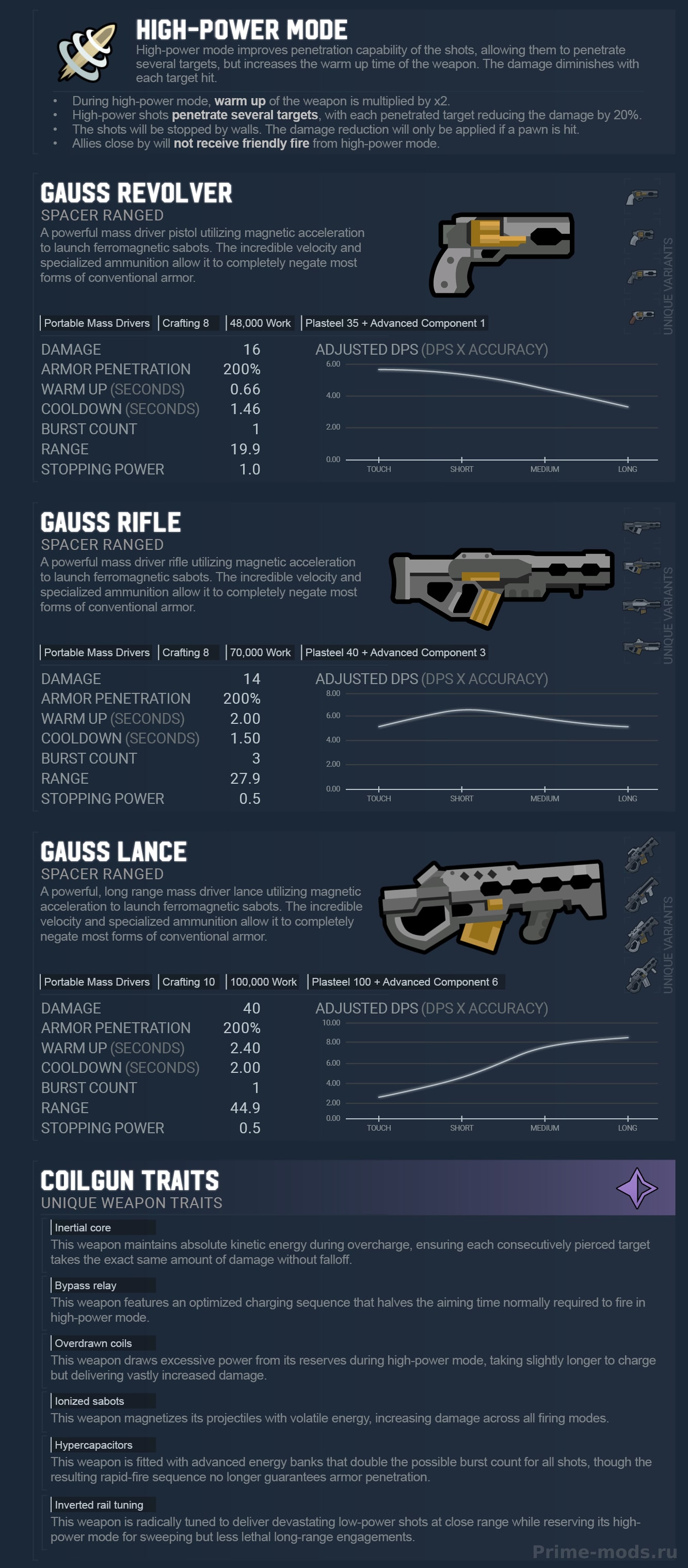 Vanilla Weapons Expanded - Coilguns — 4