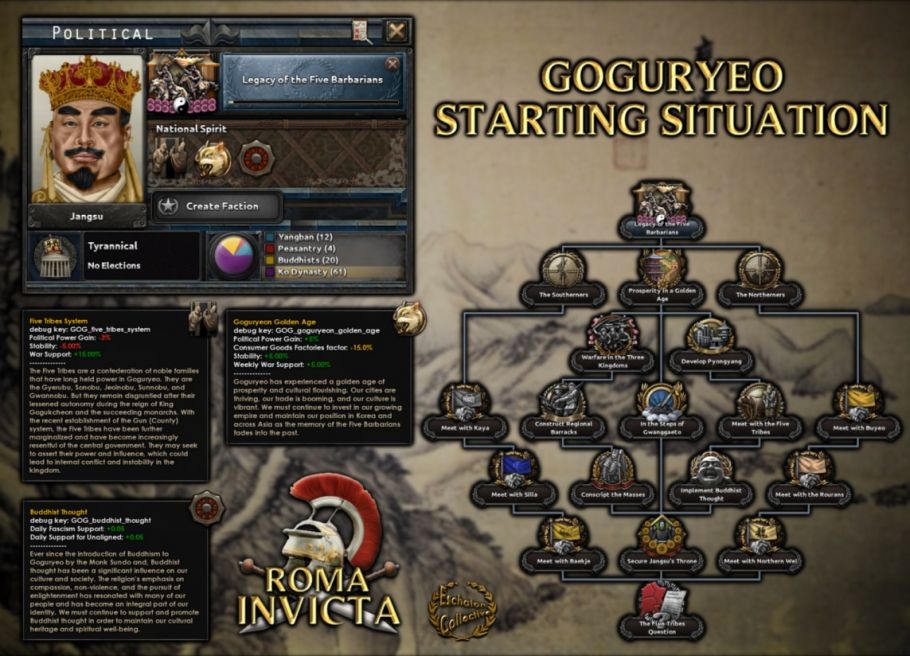 Roma Invicta 0.3.2: Mandate of Heaven — 5