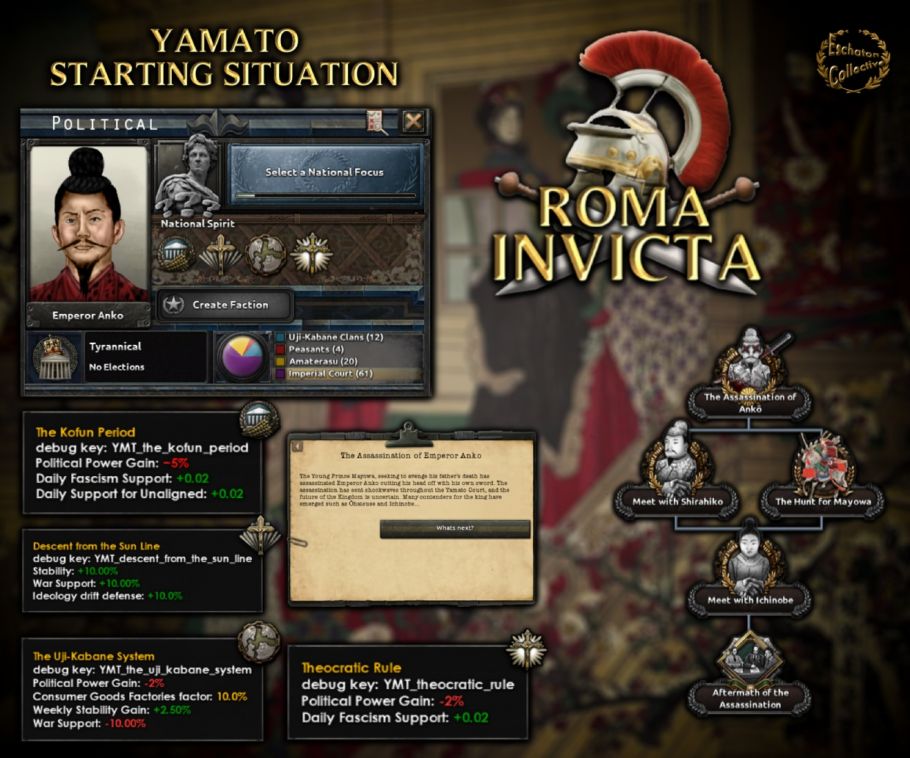 Roma Invicta 0.3.2: Mandate of Heaven — 3