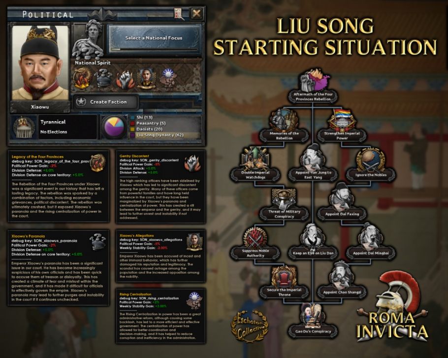 Roma Invicta 0.3.2: Mandate of Heaven — 6
