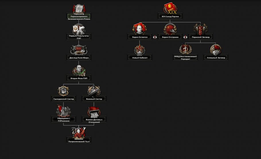 Thousand Week Reich - Русская локализация — 5