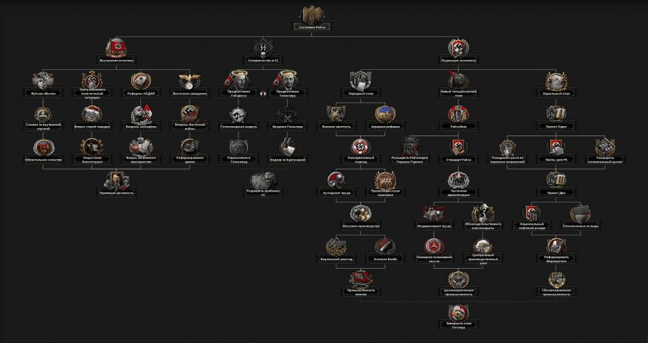 Thousand Week Reich - Русская локализация — 3